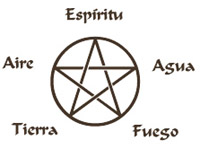 WICCA, Pentáculo y el Pentagrama, Estrella Wicca