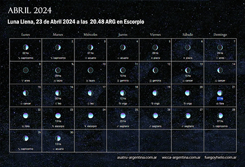 Calendario Lunar, Lunas mes a mes 2021, Wicca Argentina